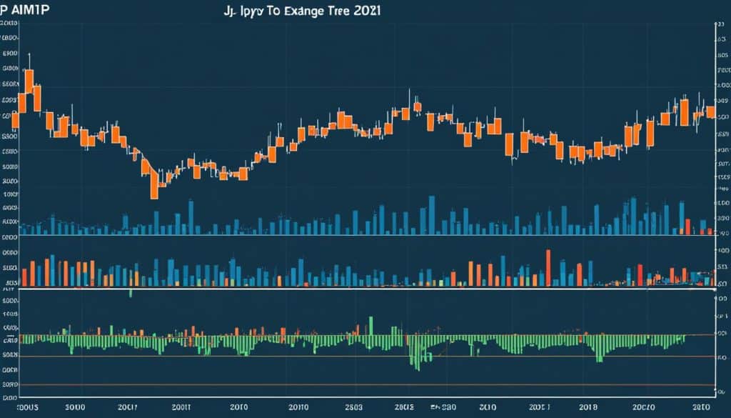 historical exchange rates