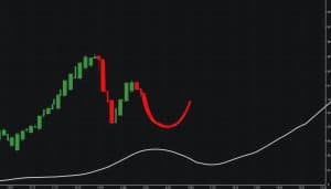 inverse head and shoulders pattern