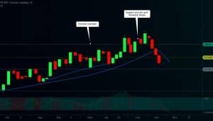 SPX crypto technical analysis chart showing support and resistance levels