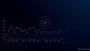 StakeStone Price Prediction