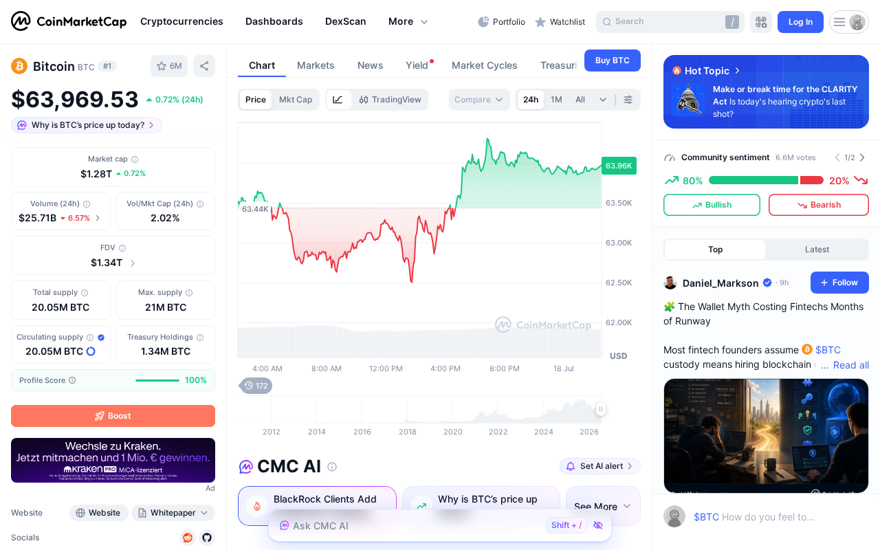 Best Crypto Trading Platforms for Every Need: Beginners... 1 Live Bitcoin price and market cap for July 2026, giving readers current context against the 2025 peak above $105,000