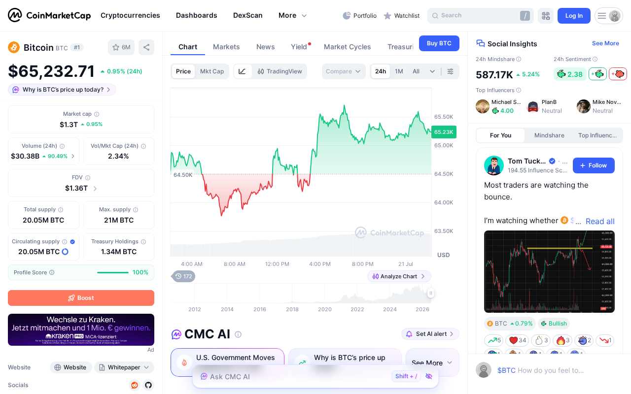 Top 10 Crypto Coins to Buy in 2026: A Beginner's Buying Guide 2 Current Bitcoin price, market cap, and 24-hour trading volume on CoinMarketCap