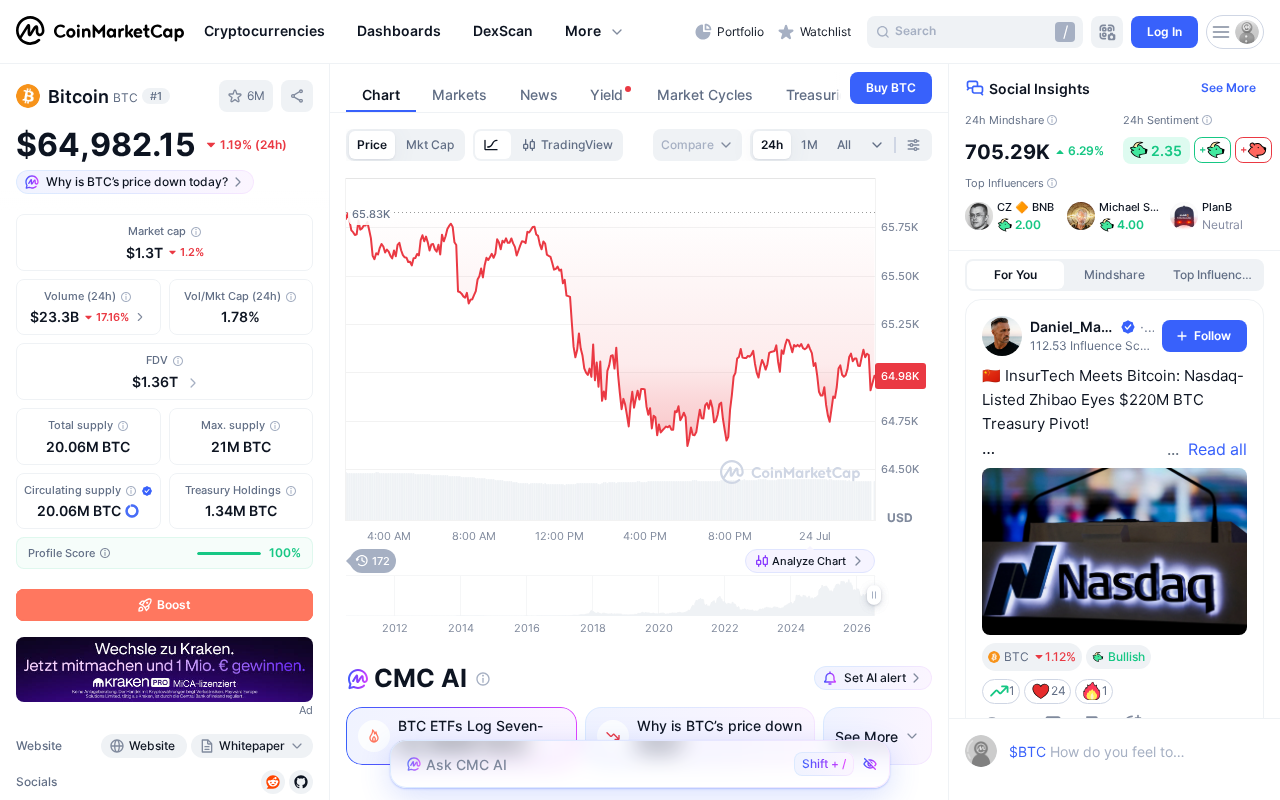 Top Cryptocurrencies to Invest in Today (2026 Market Outlook) 7 Bitcoin's current price, market cap, and 24-hour trading volume on CoinMarketCap