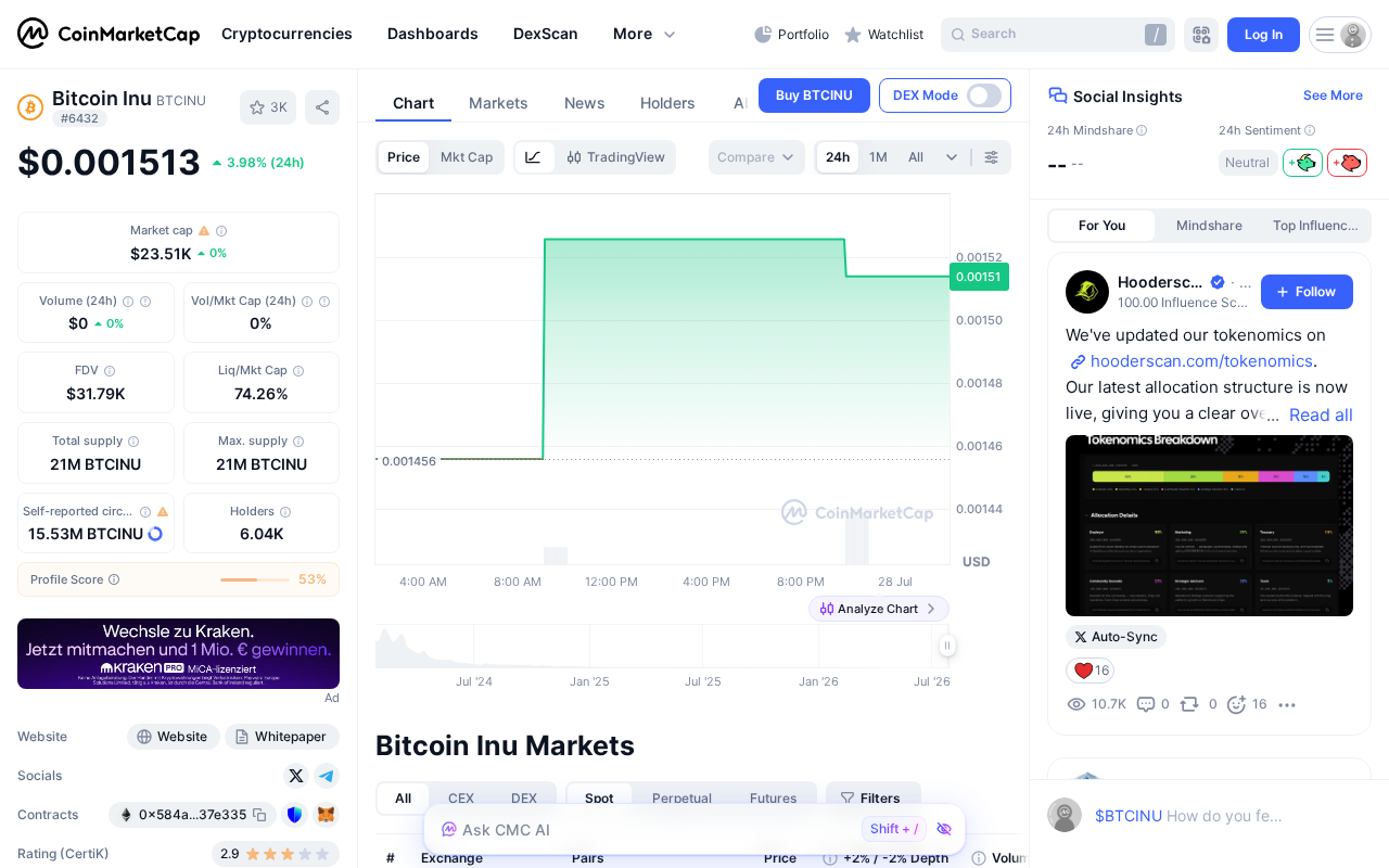 Unveiling Bitcoin Inu: High Volatility, High Returns 1 Live BTCINU price chart and market data on CoinMarketCap