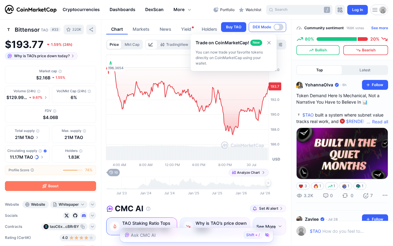 Top 5 Crypto Coins With High Return Potential in 2026 16 Live TAO price, market cap, and 24-hour change on CoinMarketCap