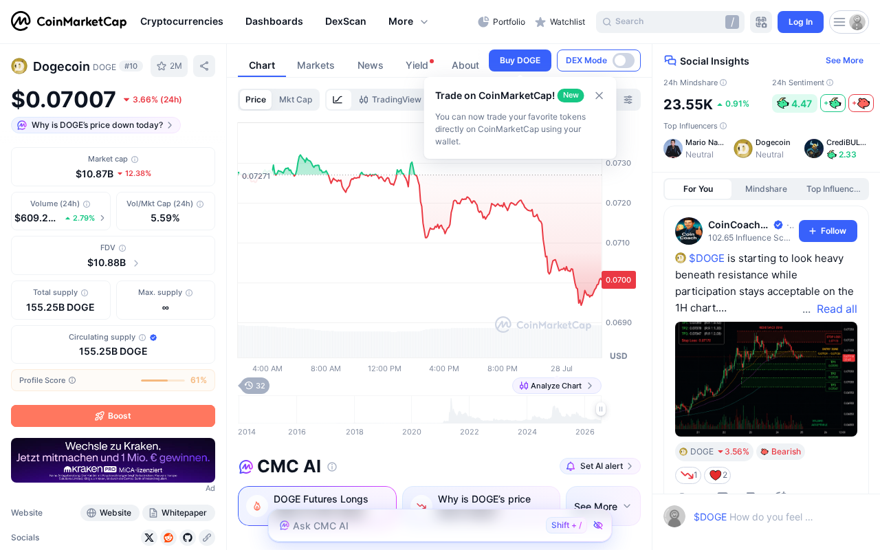 Discover the Best Cryptocurrencies Under $1 17 Live Dogecoin (DOGE) price, market cap, and 24-hour trading volume