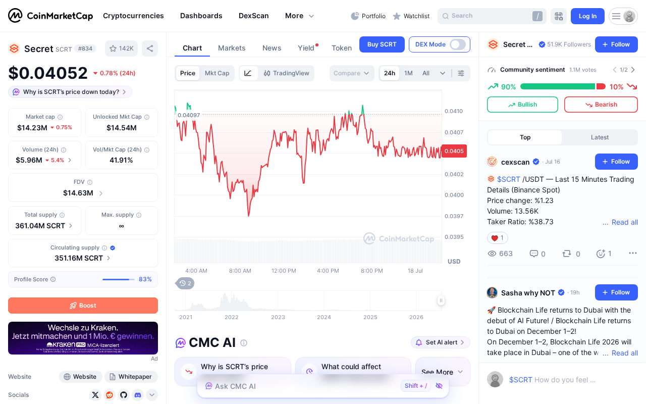 Unveiling Secret Blockchain Applications You Never Knew 1 Live SCRT price, market cap, and 24-hour trading volume on CoinMarketCap