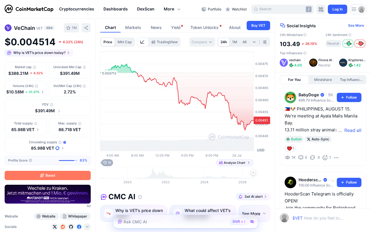 Discover the Best Cryptocurrencies Under $1 9 Live VeChain (VET) price, market cap, and 24-hour volume