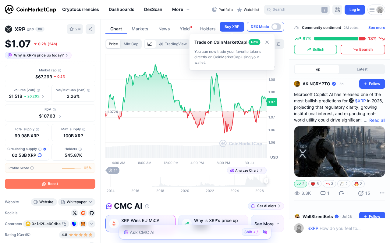 Top 5 Crypto Coins With High Return Potential in 2026 13 Current XRP price, market cap, and 24-hour change on CoinMarketCap