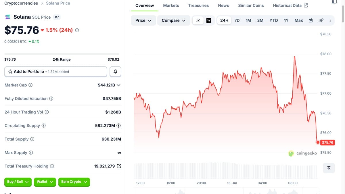Solana price and market cap on CoinGecko, July 2026