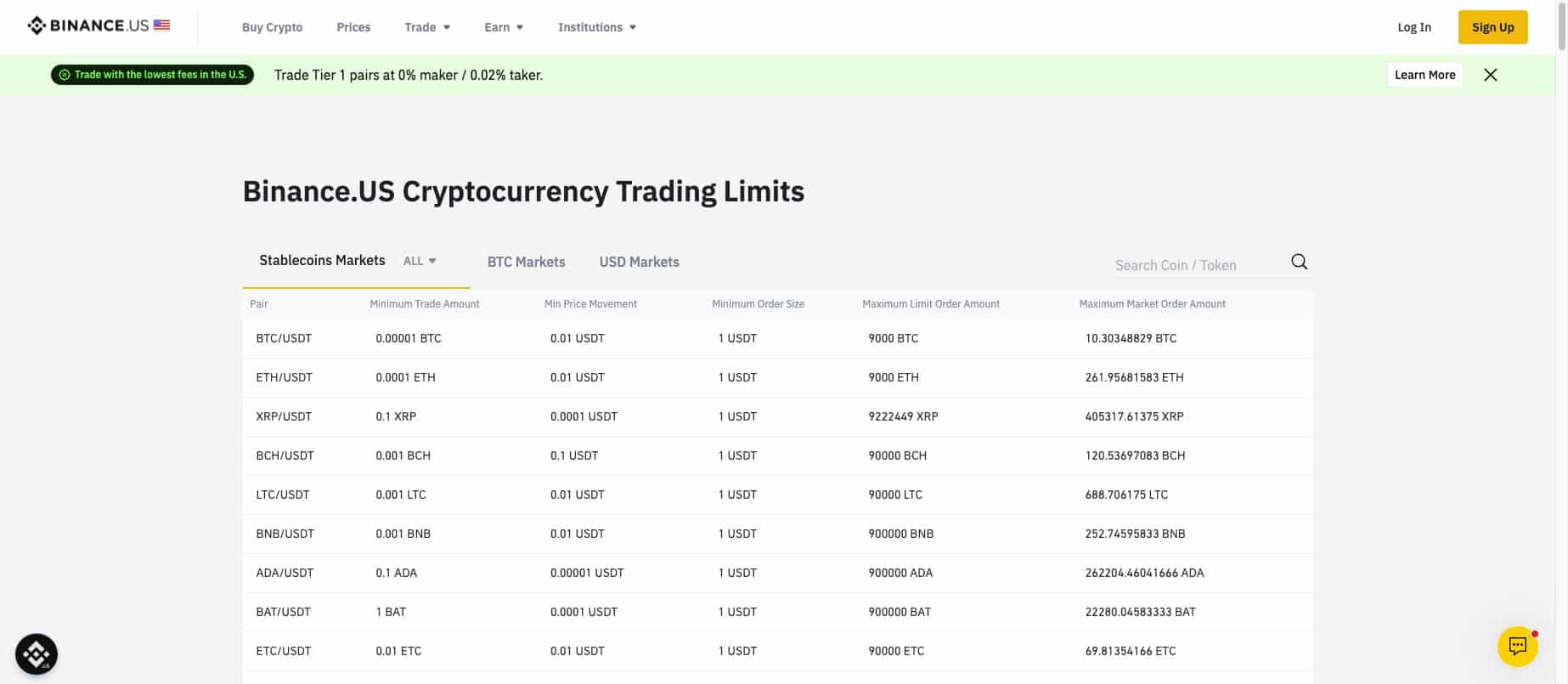 Screenshot of Binance.US trading limits page