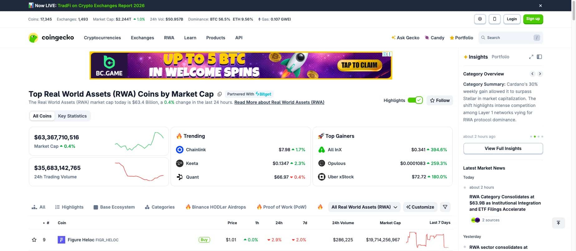 Screenshot of CoinGecko Real World Asset coins by market cap