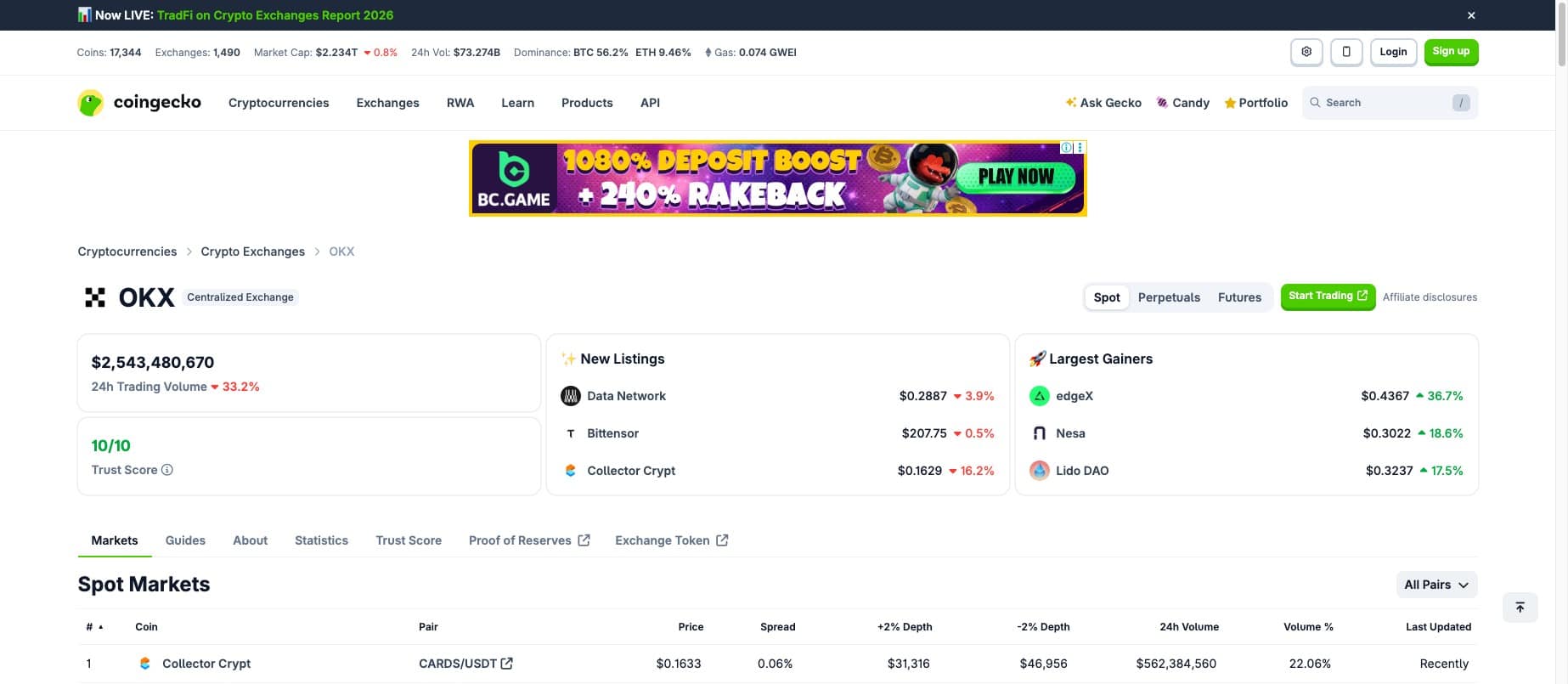OKX Fees: Complete 2026 Breakdown 2 Screenshot of OKX exchange profile on CoinGecko