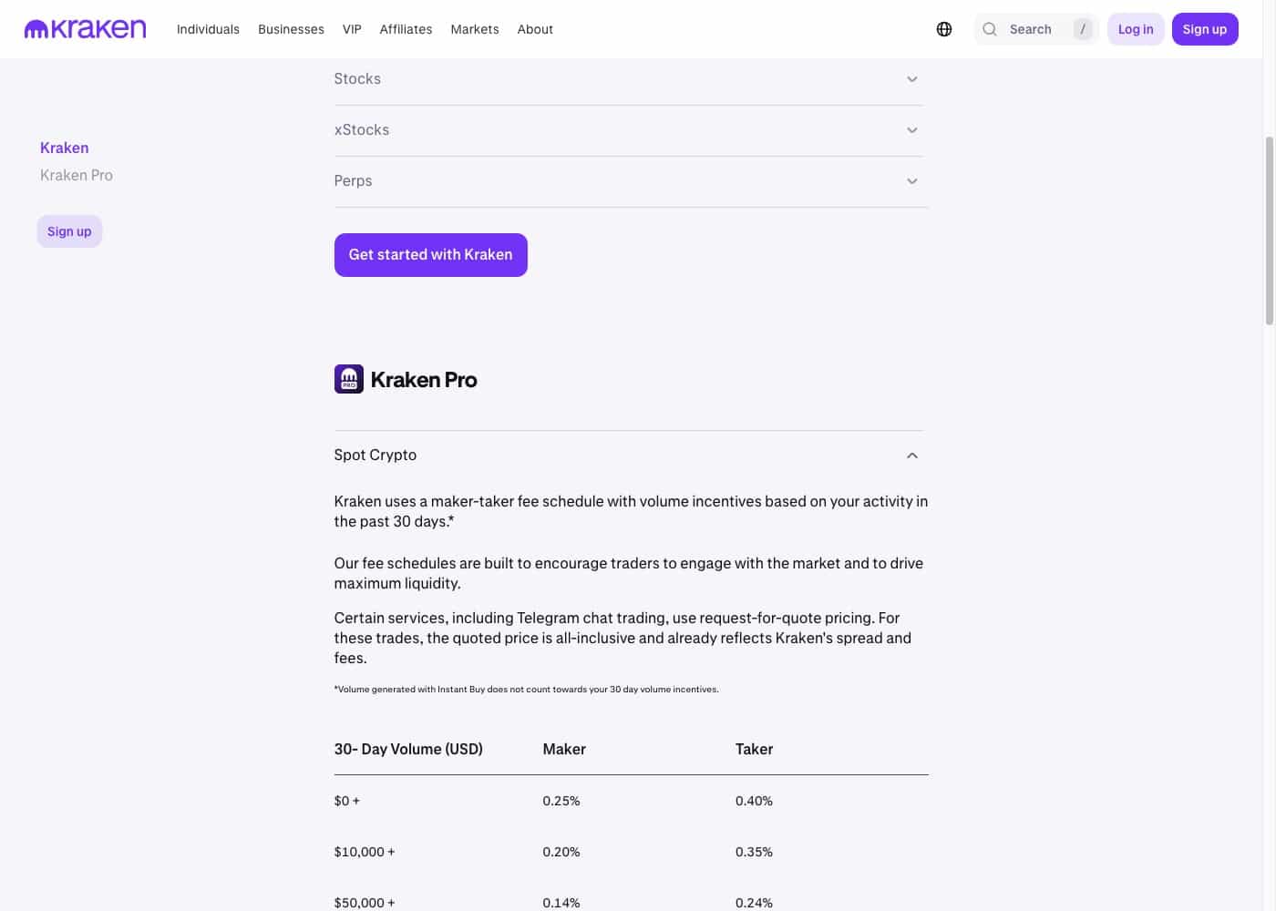 Screenshot of Kraken official fee schedule page