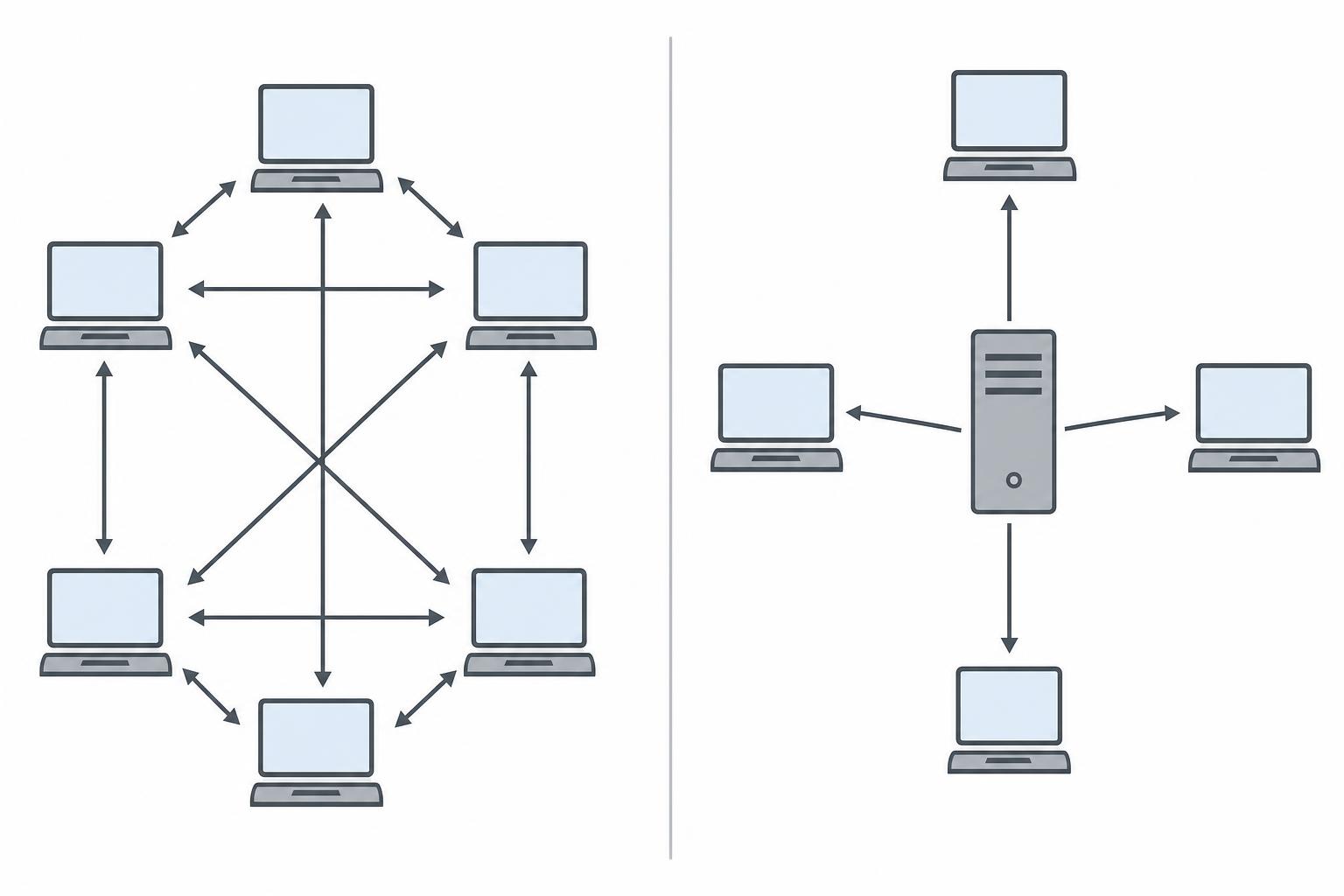 Exploring Rutor: What It Is, How It Works, Safety & Legal Risks 1 AI illustration: conceptual diagram comparing peer-to-peer file sharing among many connected computers with centralized delivery from a single server