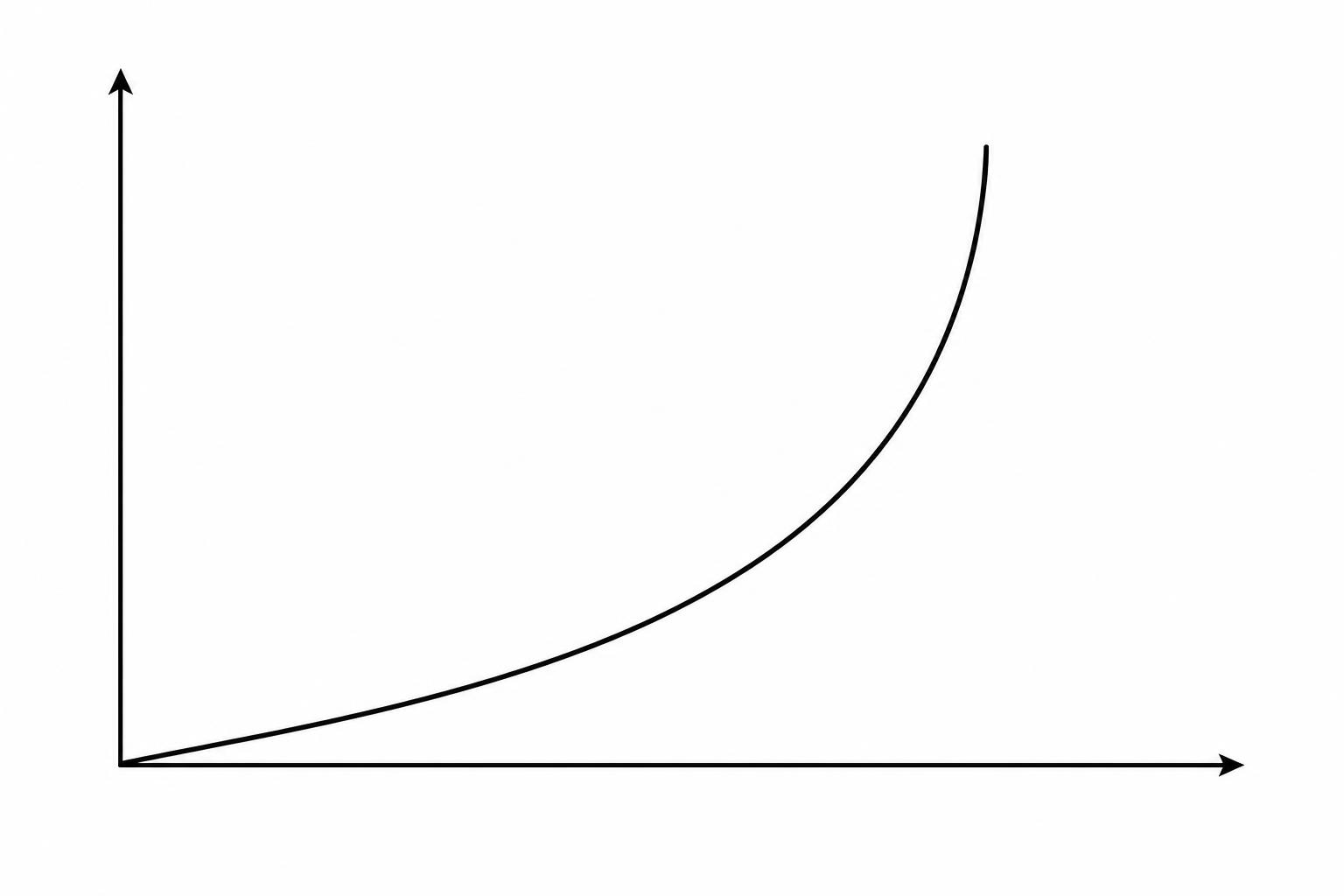 Aviator Game Guide: How the Crash Format Works and How to Choose Where to Play 2 Diagram of a rising curve ending abruptly at an unmarked crash point, illustrating how a crash game round works