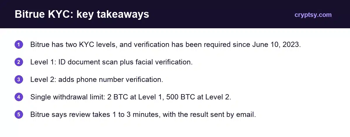 Bitrue KYC: Verification Levels & Requirements Explained 1 Bitrue KYC key takeaways: two levels, 2 BTC and 500 BTC single withdrawal limits, review in 1 to 3 minutes