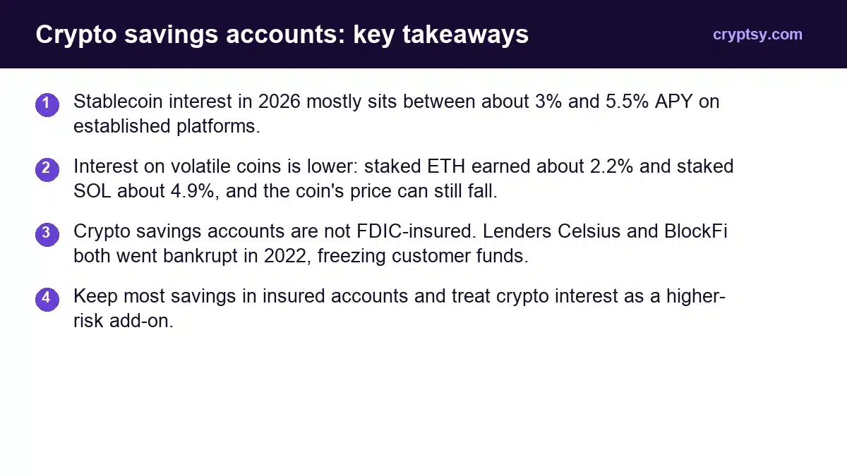 Earn Interest on Crypto with Crypto Savings Accounts 1 Crypto savings accounts key takeaways: Stablecoin interest in 2026 mostly sits between about 3% and 5.5% APY on established platforms. Interest on volatile coins is lower: staked ETH earned about 2.2% and staked SOL about 4.9%, and the coin's price can still fall. Crypto savings accounts are not FDI