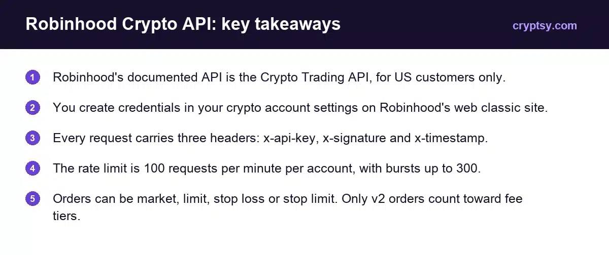 Robinhood Crypto Trading API: Setup, Endpoints and Limits (2026) 1 Robinhood Crypto Trading API key takeaways: US only, Ed25519 keys, three signed headers, 100 requests per minute, market limit stop loss and stop limit orders