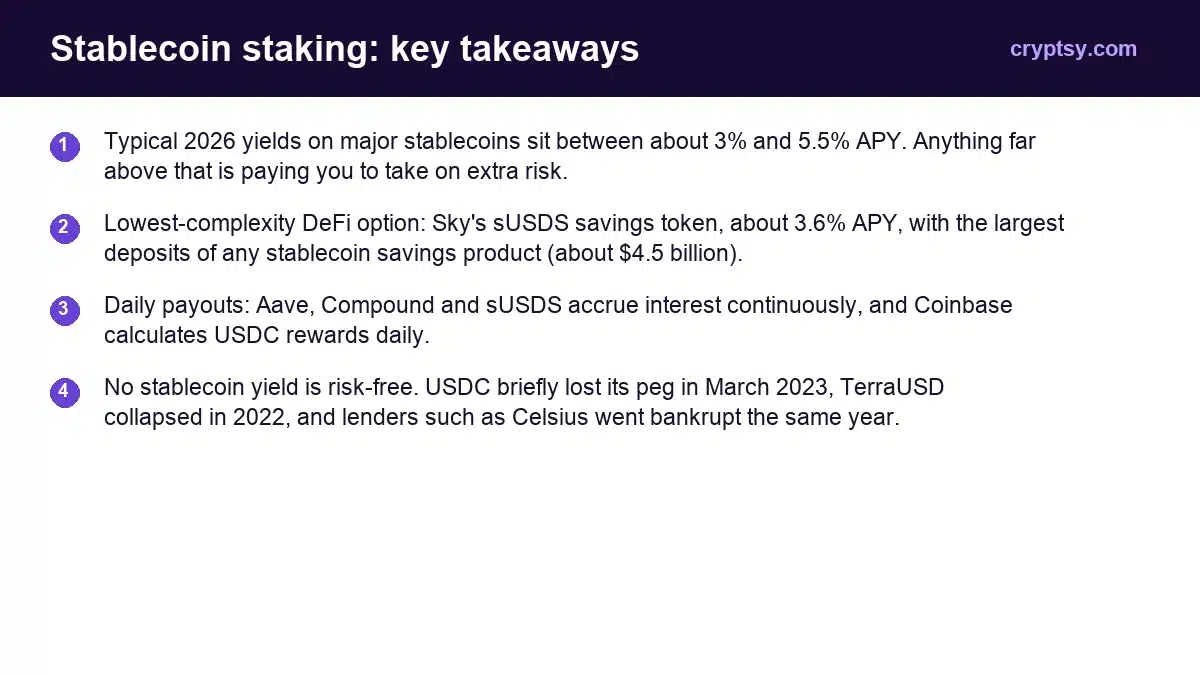 Best Places to Stake Stablecoins in 2026: Rates Compared 1 Stablecoin staking key takeaways: Typical 2026 yields on major stablecoins sit between about 3% and 5.5% APY. Anything far above that is paying you to take on extra risk. Lowest-complexity DeFi option: Sky's sUSDS savings token, about 3.6% APY, with the largest deposits of any stablecoin savings pro